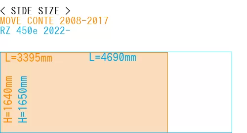 #MOVE CONTE 2008-2017 + RZ 450e 2022-
